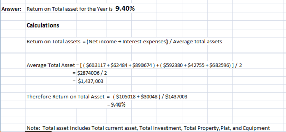 Answer: Return on Total asset for the Year is 9.40% Calculations Return on Total assets = (Net income + Interest expenses) /