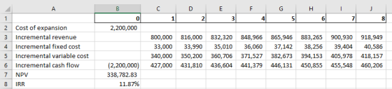 C D E F G H I J 2,200,000 2 3 4 5 6 Cost of expansion Incremental revenue Incremental fixed cost Incremental variable cost In
