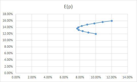 Elp) 18.00% 16.00% 14.00% 12.00% 10.00% 8.00% 6.00% 4.00% 2.00% 0.00% 0.00% 2.00% 4.00% 6.00% 8.00% 10.00% 12.00% 14.00%