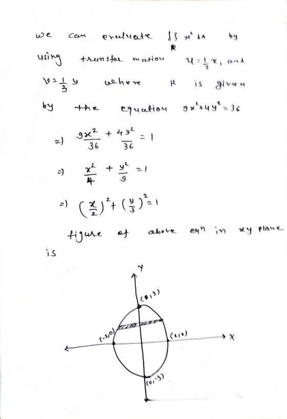 we can evaluate I xd transfor maton UX, using 12 / where R is Эivч ч by the equation 9x+4416 2) gae² + 4 y2 -1 36 36 ) x² +