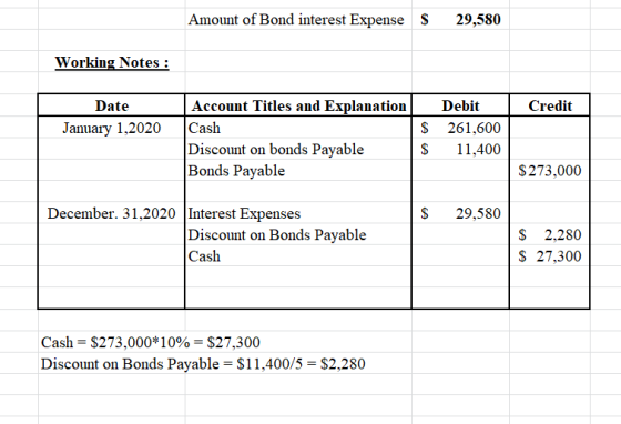 Amount of Bond interest Expense $ 29,580 Working Notes : Credit Date January 1,2020 Account Titles and Explanation Cash Disco