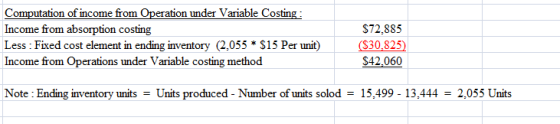 Computation of income from Operation under Variable Costing Income from absorption costing Less : Fixed cost element in endin