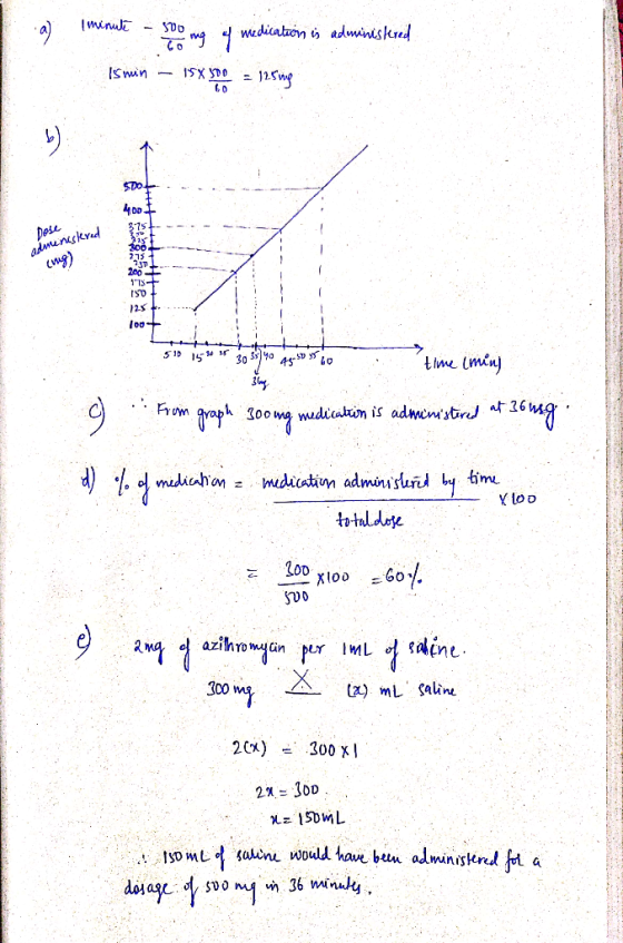 minute - 52 y medication is adminiskired Is main – 15 x = 125ing Dose admeniskred (mg) 118+ ISO + 125 +. ir 30 3740 A 30 55 1