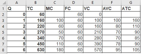 G F ATC TC MC FC VC AVC 100 ni 00 1601 1101 90 3 27050 210 280 390 5701 78 6 630 95 105