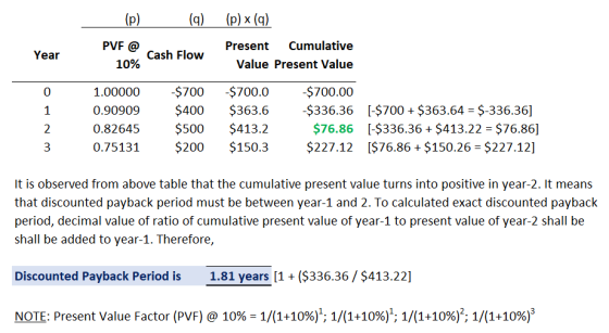(p) (q) (p) x (q) Year PVF @ 10% Cash Flow Present Cumulative Value Present Value ON m. 1.00000 0.90909 0.82645 0.75131 $700