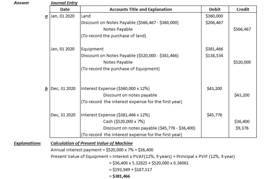 Journal Entry Answer Accounts Title and Explanation Date Credit Debit a Jan, 01 2020 Land $360,000 Discount on Notes Payable