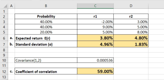 A r1 3 3.00% 5.00% 4 5 Probability 40.00% 40.00% 20.00% a. Expected return E(r) b. Standard deviation (c) -2.00% 9.00% 5.00%