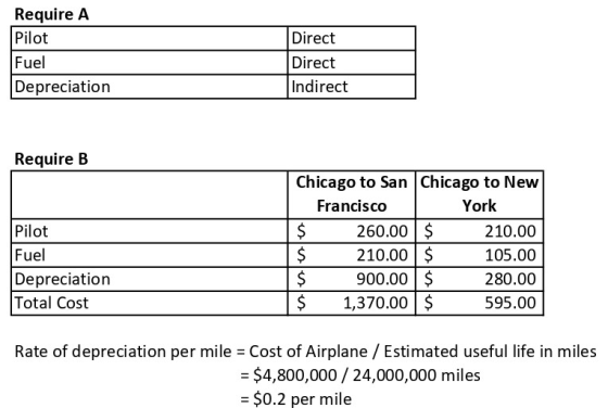 Require A Pilot Fuel Depreciation Direct Direct Indirect Require B Pilot Fuel Depreciation Total Cost Chicago to San Chicago
