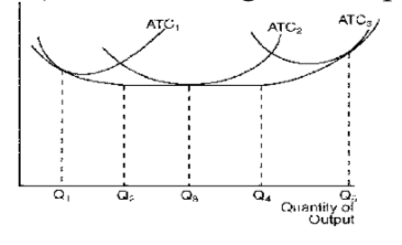 Quantity of Output