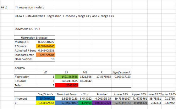 ##b) fit regression model: DATA > Data Analysis > Regression > choose y range as y and x range as x SUMMARY OUTPUT Regression