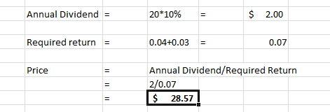 Annual Dividend = 20*10% = $ 2.00 0.04+0.03 = 0.07 Price Annual Dividend/Required Return 2/0.07 $ 28.57