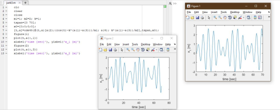 fx >> A Figure 1 ох File Edit View Insert Tools Desktop Window Help TE 3 - 3 junk3.mx + 1 clc 2 - clear close ml=l; m2=2; k=l