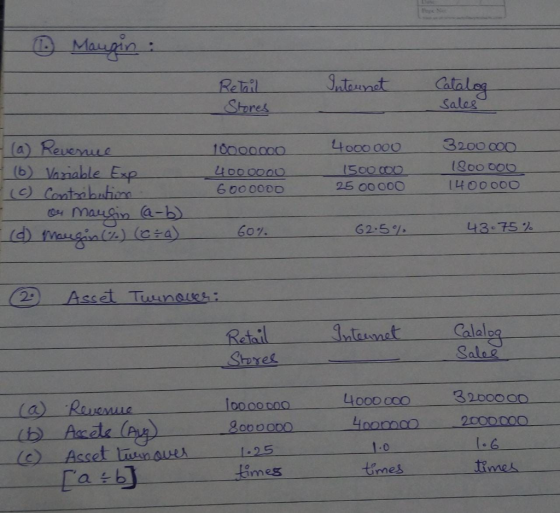 0 Maugin: Internet - - Retail Stores Catalog sales - (a) Revenue 7 (6) Variable Exp (5) Contributin - on Maulin (a-b) (d) man