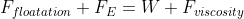 Ffloatation+FE= WFviscosity