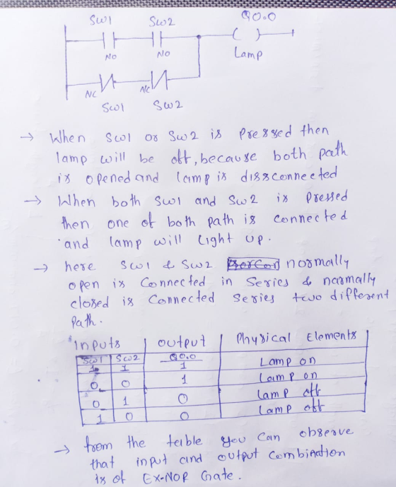 Swi th Sw2 HH 1 e Lamp NO Λιο NG the net Swa Sol 2 - When Sol or Sw 2 is pre ored then lamp will be off, because both path is