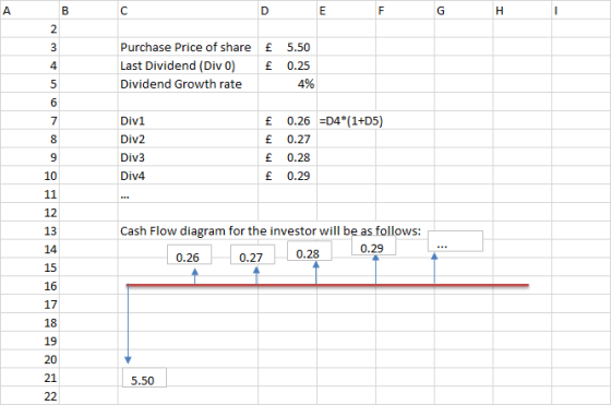 Purchase Price of share Last Dividend (Div 0) Dividend Growth rate £ 5.50 4 £ 0.25 4% Div1 Div2 Div3 Div4 E 0.26 D4 (1+D5 E 0