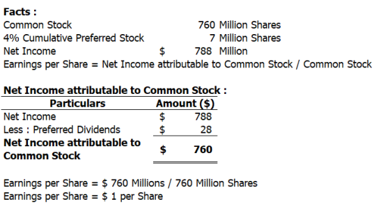 Facts : Common Stock 760 Million Shares 4% Cumulative Preferred Stock 7 Million Shares Net Income $ 788 Million Earnings per
