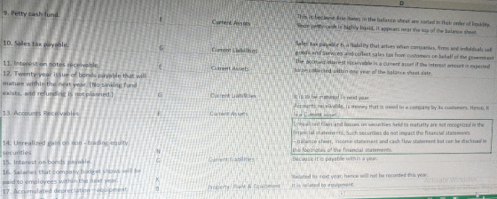 9. Petty cash fund. Current Assets This is because line items in the balance sheet are sorted in their order of liquidity. Si