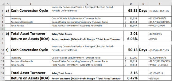 DE a) Cash Conversion Cycle Inventory Conversion Period + Average Collection Period - Payable Deferral Period 65.33 Days =((3