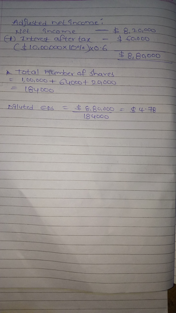 Adiested net Gncomme $8.201000 9ncowe let DTrteres after tax $8,80000 Atotal htmber af shares ,00,000+Q4000t 2O1O00 184000 9l