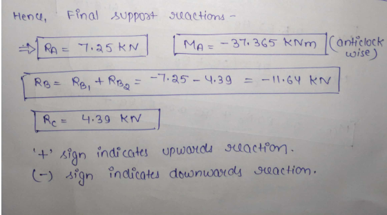 Hence, Final support reactions - RA= 7.25KN MA=-37.365 KNm anticlock wise) RB = RBI RB2 -7.25 -4,39 = -11.64 KN Re= 4.39 KN