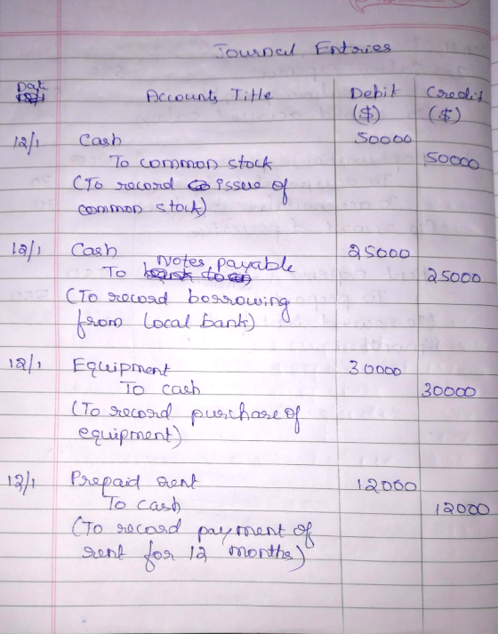 Journal Entries Dat Coredit ($) Debik Accounts TiHe So000 Cash Soo00 To commDH Stock CTO roCOrd @ Pssele of common stocA) 18/