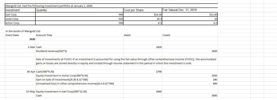 Marigold Ltd. had the following investment portfolio at January 1, 2020: Fair Valueat Dec. 31, 2019 Cost per Share 990 Invest