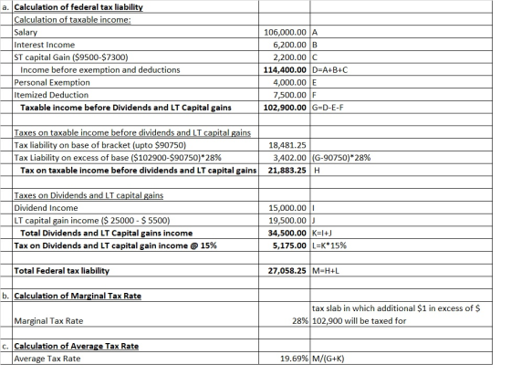 a. Calculation of federal tax liability Calculation of taxable income: Salary Interest Income ST capital Gain ($9500-$7300) I