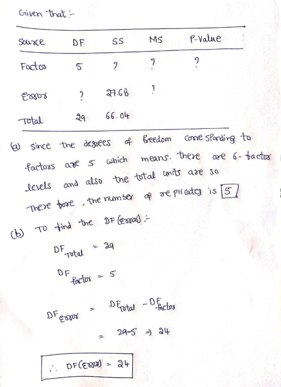 Given that - Source DF SS P-value MS Fatoo le ? 9 1 ? 27.68 Error Total 66.04 29 come sponding to are 6-tactos @ since the de