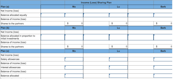 Income (Loss) Sharing Plan MO Lu Barb Mo Lu Barb Plan (a) Net Income (loss) Balance allocated equally Balance of income (loss