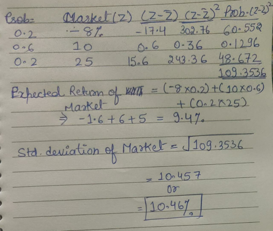 Prob Market (2) CZ-Z) (2-2) ² Prob- (2-2) 0.2 - 87 - 17.4 302.76 GO. 552. 0.6 10 0.6 0.36 0.1296 0.2 25 15.6 24.36 48.672 109