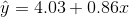 \hat{y} = 4.03+0.86x
