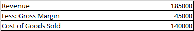 Revenue Less: Gross Margin Cost of Goods Sold 185000 45000 140000