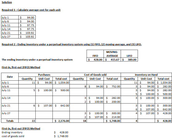 Solution Required 1: Calculate average cost for each unit July 1 July 6 July 11 July 14 July 21 July 27 $ $ $ $ $ s 94.00 94.