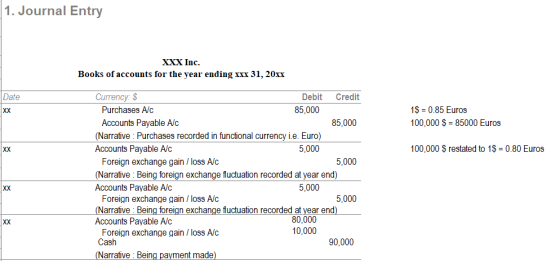 1. Journal Entry XXX Inc. Books of accounts for the year ending xxx 31, 20xx Date XX 1$ = 0.85 Euros 100,000 $ = 85000 Euros