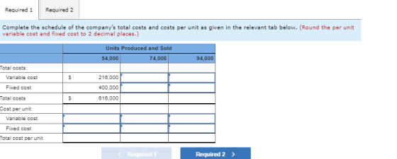 Required 1 Required 2 Complete the schedule of the companys total costs and costs per unit as given in the relevant tab belo
