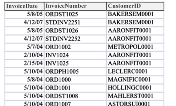 Invoice Date InvoiceNumber 5/8/05 ORDST1025 4/12/07 STDINV2251 5/8/05 ORDST1026 4/12/07 STDINV2252 5/7/04 ORD1002 2/10/04 INV