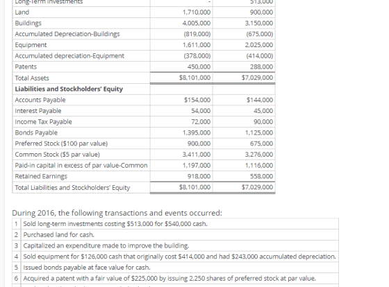Long-Term Investments Land 1,710,000 4,005,000 (819,000) 1,611,000 (378,000) 450,000 $8,101,000 13,000 900,000 3,150,000 (675