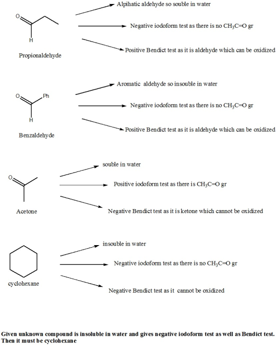 Alpihatic aldehyde so souble in water Negative iodoform test as there is no CH3C=0 gr Positive Bendict test as it is aldehyde
