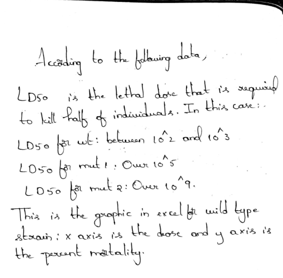 - Accading to the following data, Loso is the lethal dose that is required to kill half of individuals. In this case:. LD50