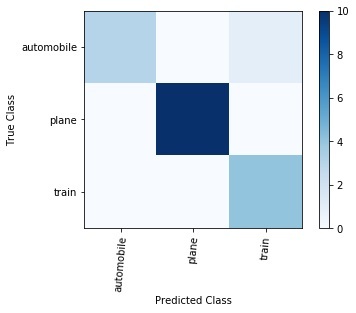 Confusion Matrix