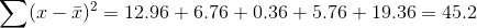 \sum (x-\bar{x})^{2}= 12.96+6.76+0.36+5.76+19.36=45.2