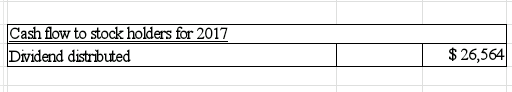 Cash flow to stock holders for 2017 Dvidend distributed $26,564