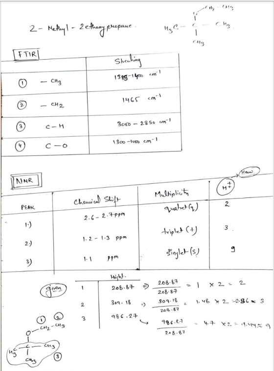 2- Methyl - Zethony propane FTIR Sheaking CH3 1399-1450 cm 1465 2 CH2 3 с — Н 360o - 2850 cm) 1300 1000 cm 1 4 C-0 Haw NIMR C