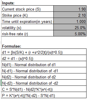 Inputs: Current stock price (S) Strike price (K) Time until expiration in years) volatility (s) risk-free rate (0) 1.90 2.10