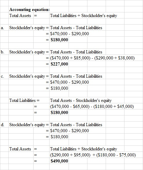 Accounting equation: Total Assets = Total Liabilities + Stockholders equity a. Stockholders equity = Total Assets - Total L