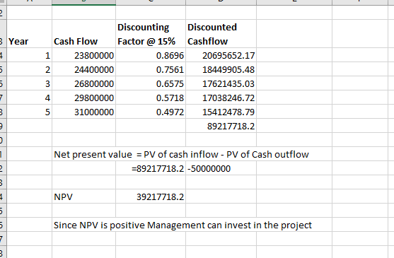 1 Tt in i 2 Discounting Discounted Cash Flow Factor @ 15% Cashflow 23800000 0.8696 20695652.17 24400000 0.7561 18449905.48 26