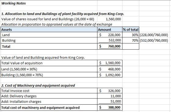 Working Notes 1. Allocation to land and Buildings of plant facility acquired from King Corp. Value of shares issued for land
