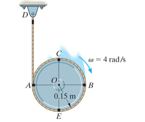 w = 4 rad/s B 0.15 m