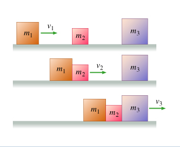 Image for A block of mass m1 = 1.60kg moving at v1 = 2.00m/sundergoes a completely inelastic collision with a stationary